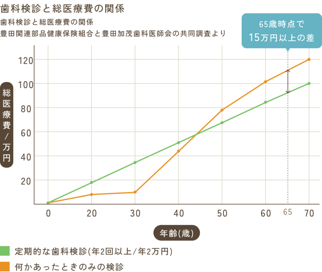 医療費削減の実証(トヨタ事例)